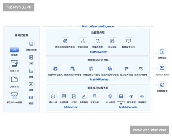由硬件保障转向逻辑保障 体育直播质量管理体系在演进阶段实现了结构升级